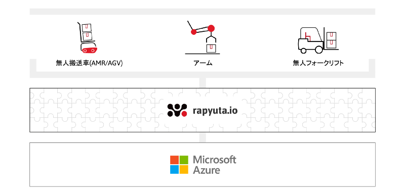 Microsoft Azure