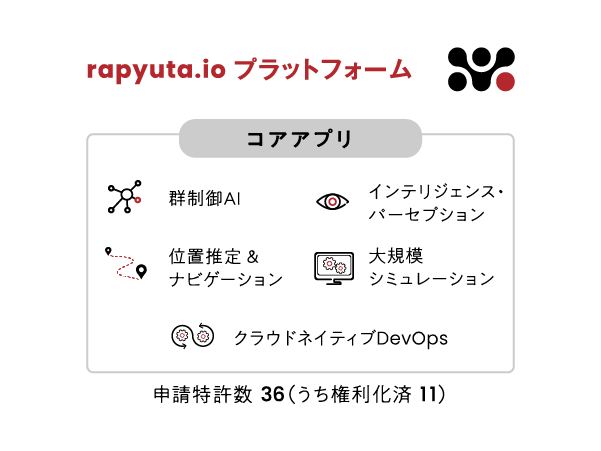 プロダクト 群制御の開発・管理 プラットフォーム