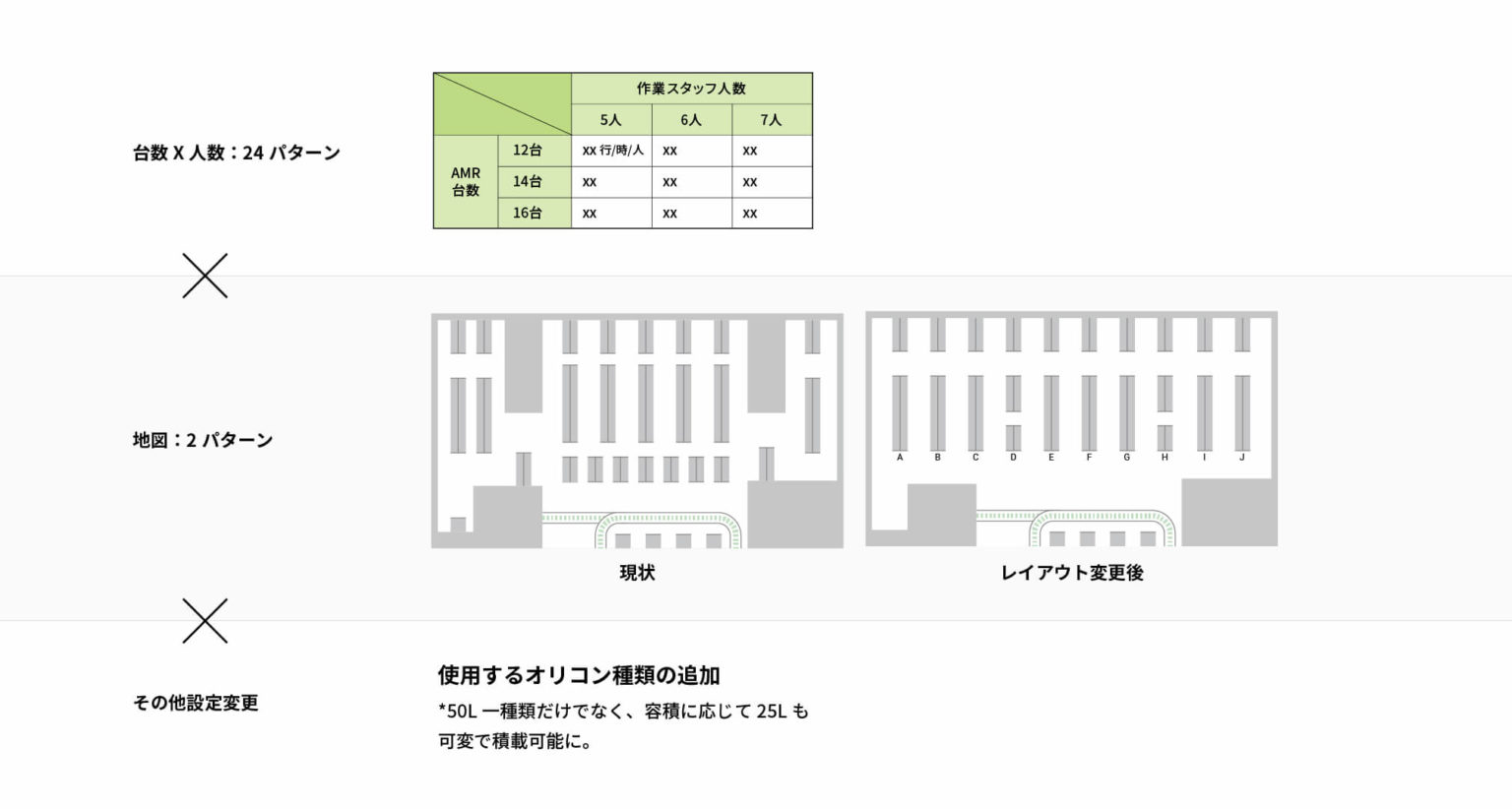 シミュレーション設定イメージ