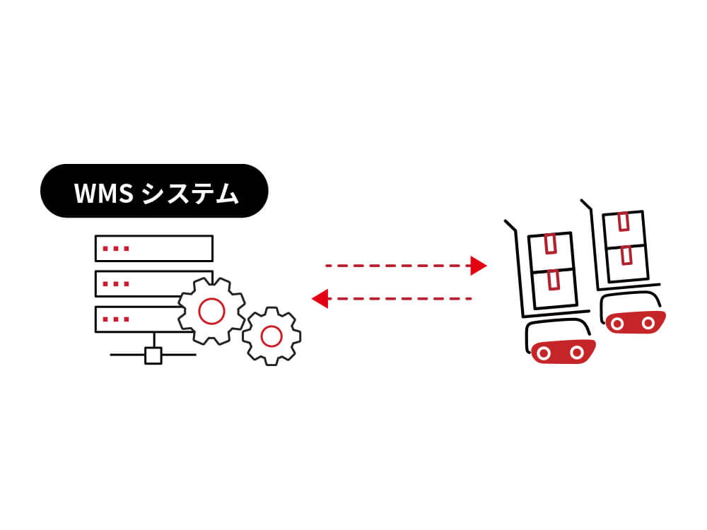 WMSと連携