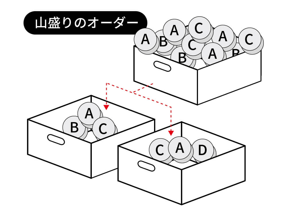 オーダースプリット機能