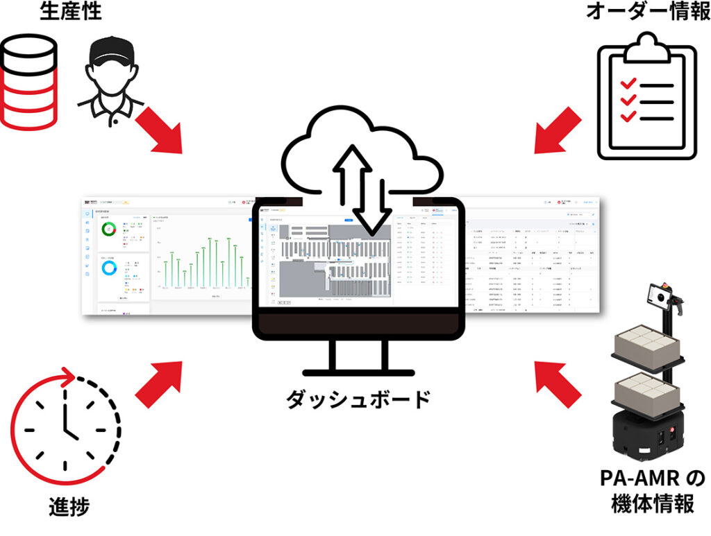 ラピュタPA-AMR Real time data