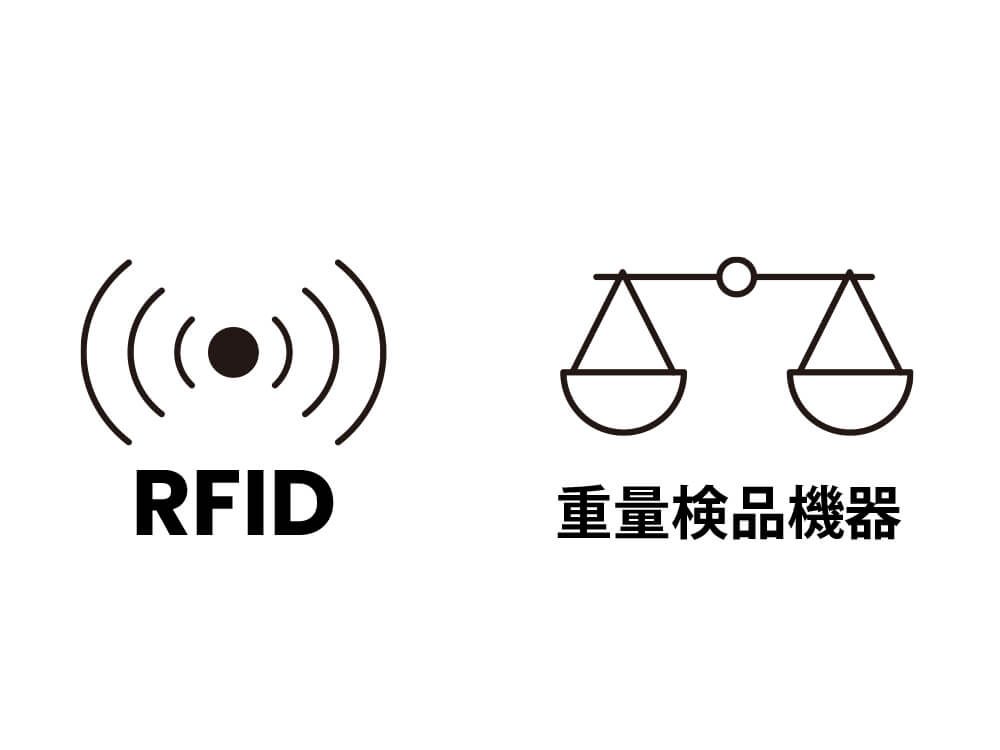 RFIDや重量検品機器との連携仮