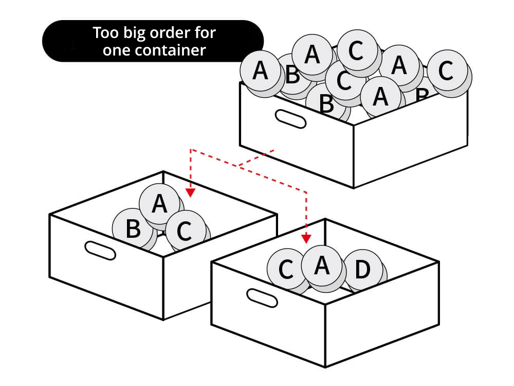 Order splitting