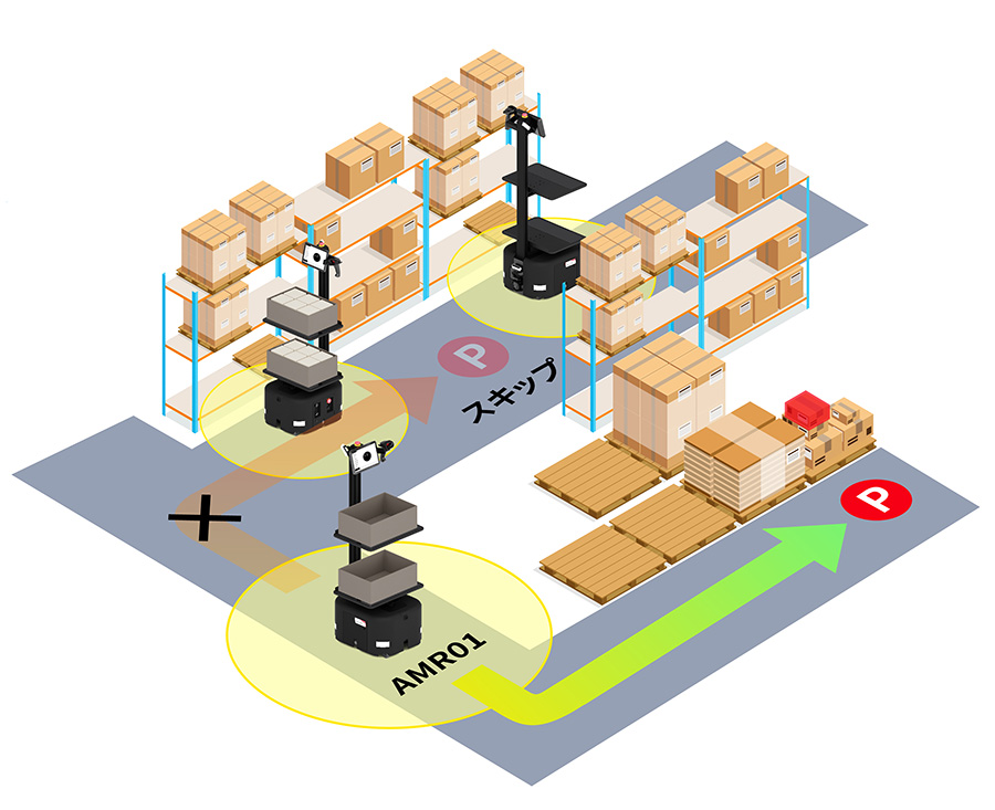 Rapyuta Robotics PA-AMR - Dynamic Picking