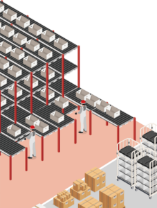 Rapyuta ASRS - Operations | Rapyuta Robotics