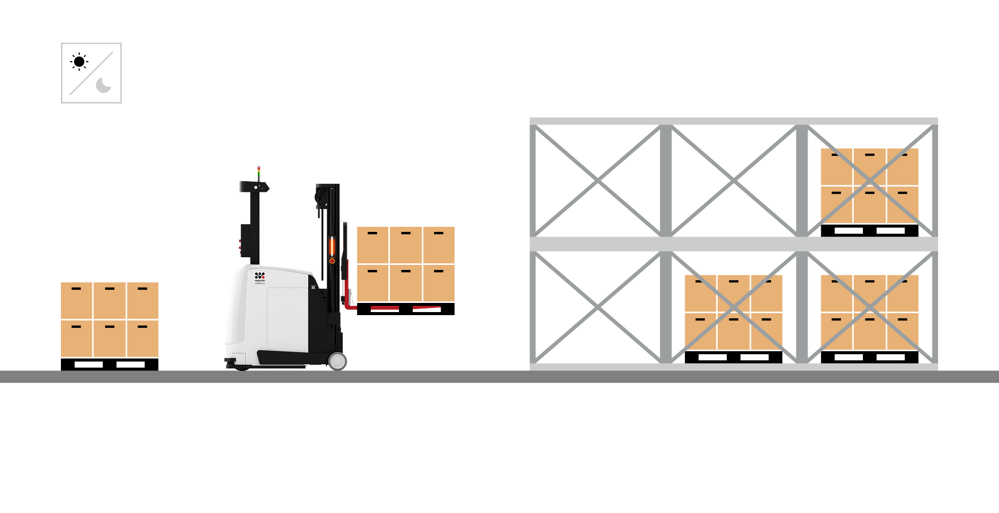 Rapyuta Robotics - AFL - Autonomous Forklift