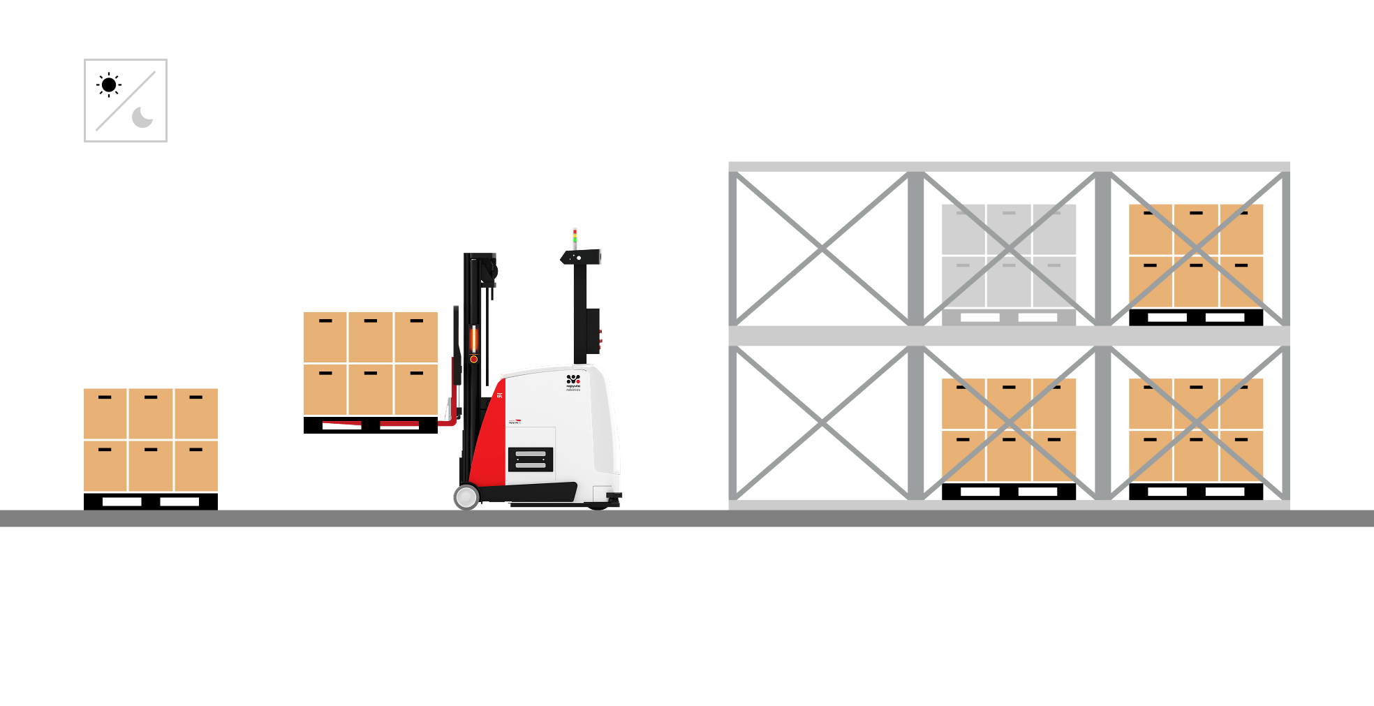 Rapyuta Robotics - AFL - Autonomous Forklift